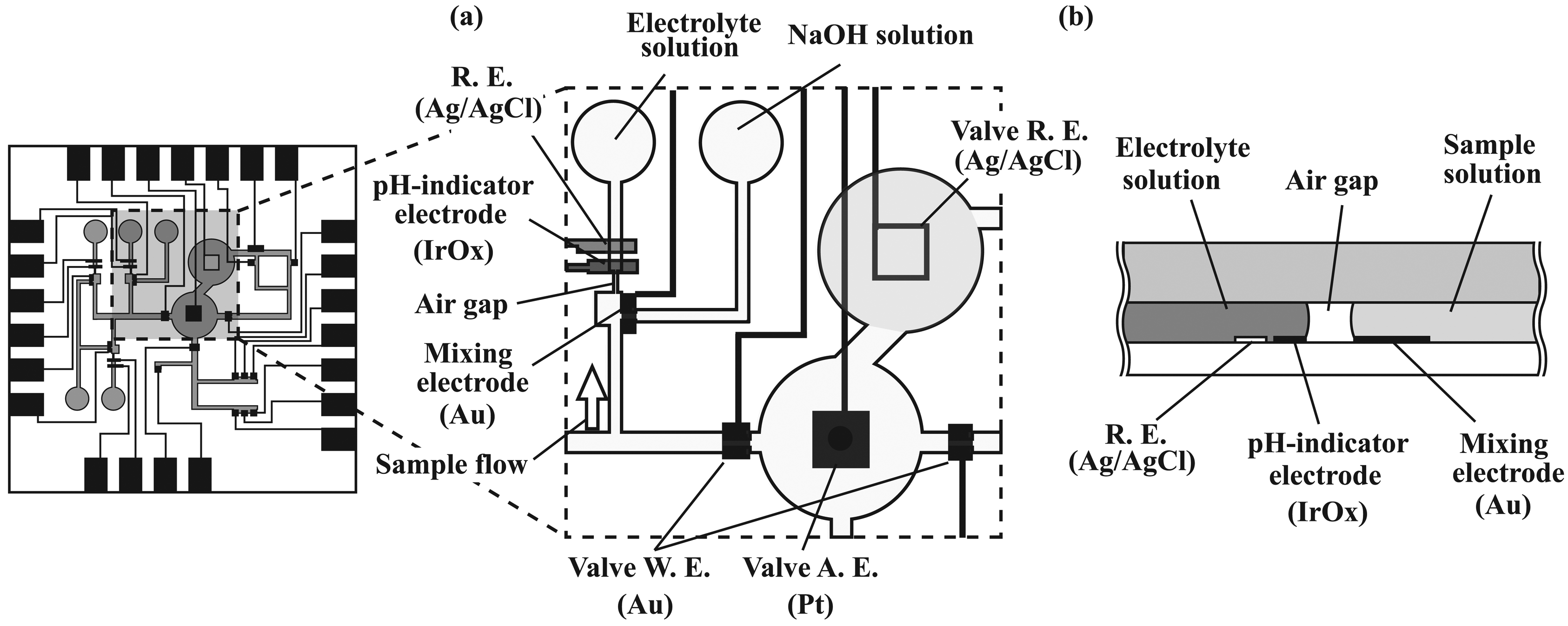 Sensors 08 01111f5