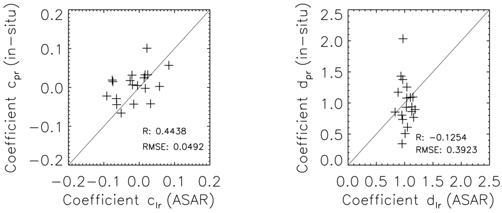 Sensors 08 01174f11 1024