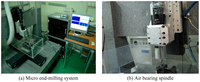 Sensors 08 01308f1 200