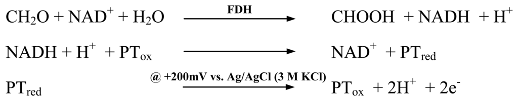 Sensors 08 01351f1 1024