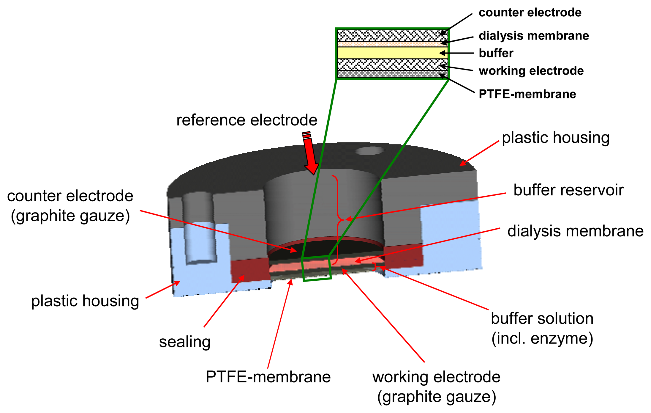 Sensors 08 01351f2