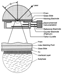 Sensors 08 01400f14 200