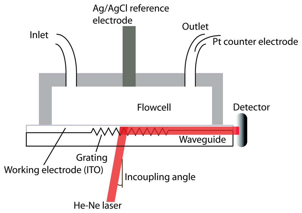 Sensors 08 01400f16 1024