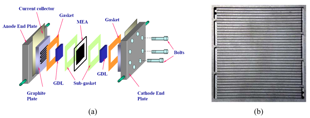 Sensors 08 01475f1 1024