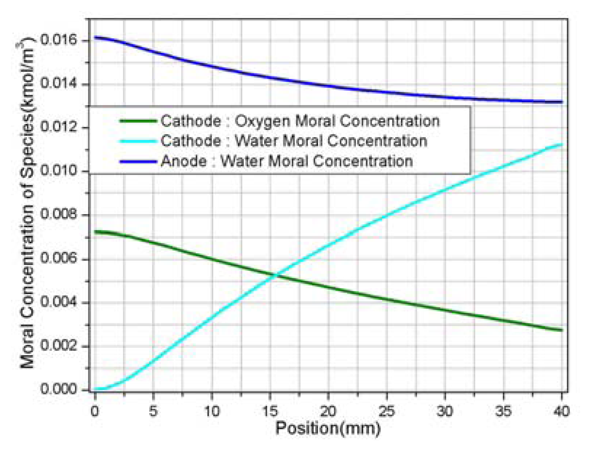 Sensors 08 01475f10