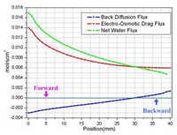 Sensors 08 01475f11 200