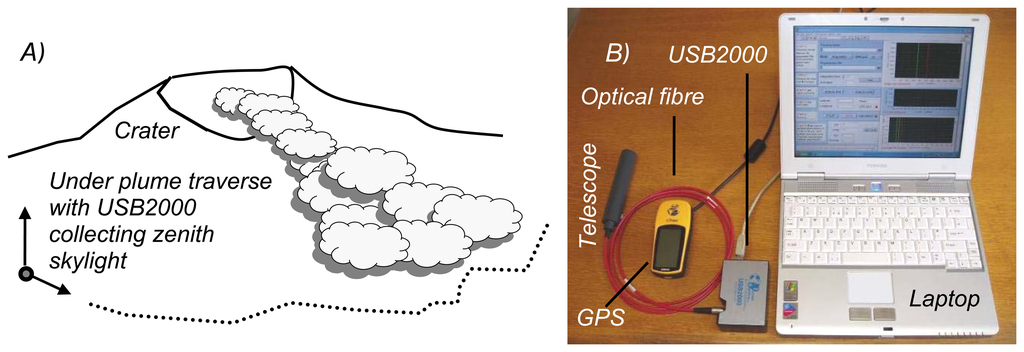 Sensors 08 01559f3 1024
