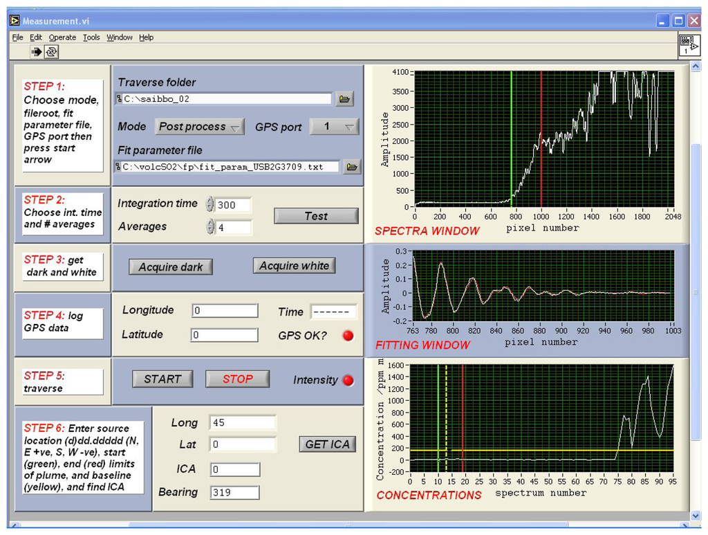 Sensors 08 01559f4 1024