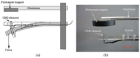 Sensors 08 01575f10 200