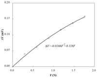 Sensors 08 01575f11 200