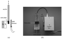 Sensors 08 01575f3 200