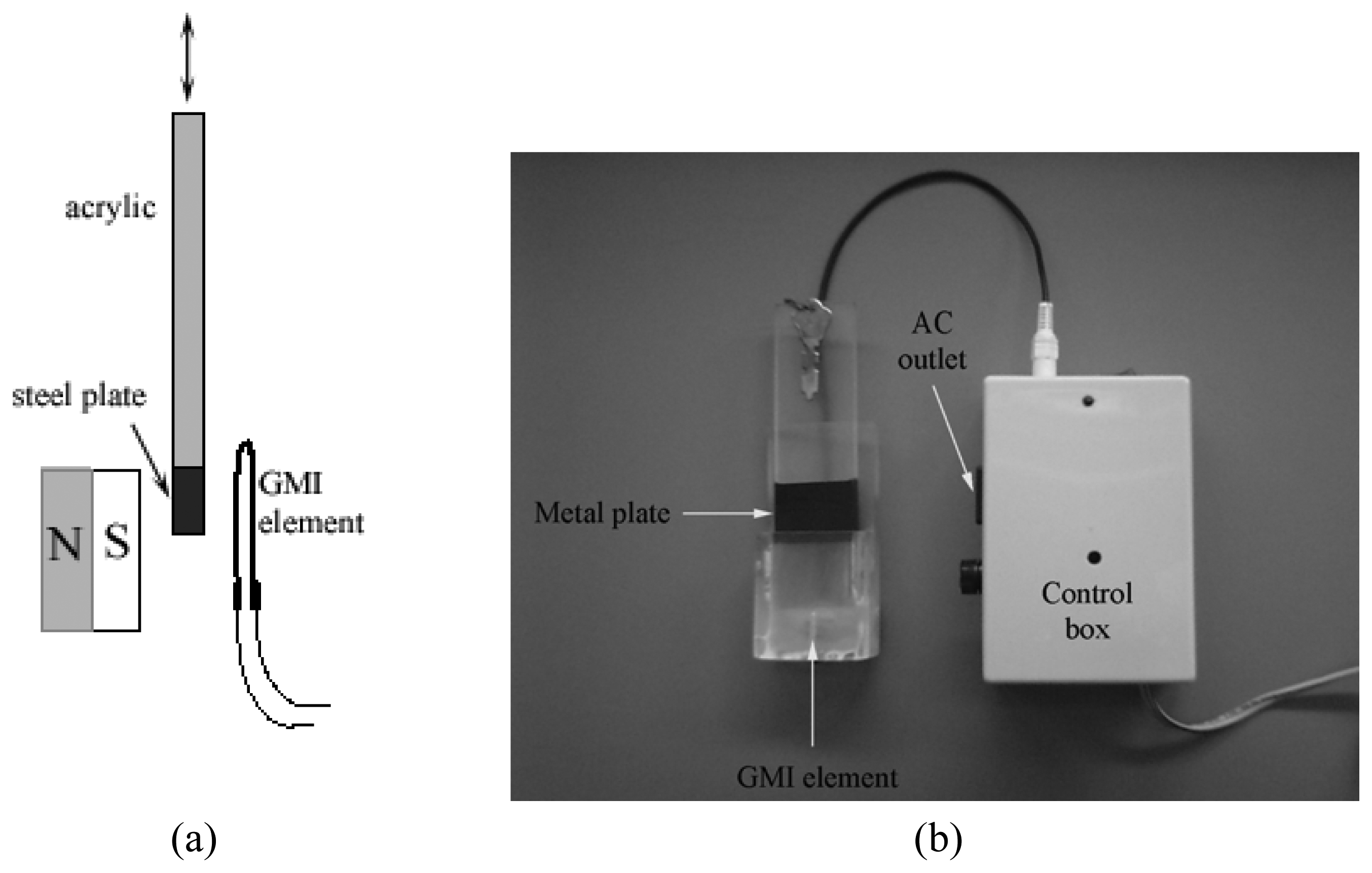 Sensors 08 01575f3