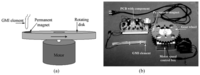 Sensors 08 01575f5 200