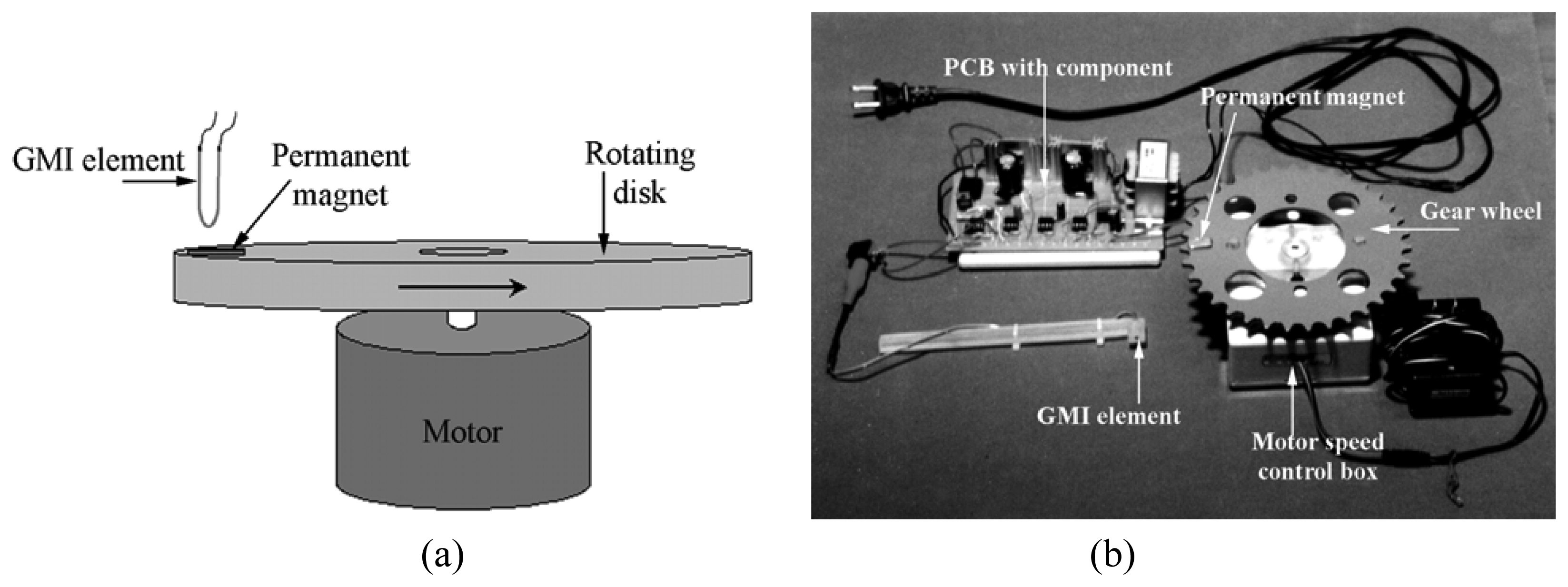 Sensors 08 01575f5