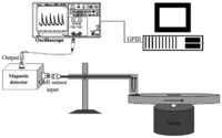 Sensors 08 01575f6 200