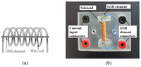 Sensors 08 01575f7 200