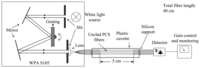 Sensors 08 01585f1 200