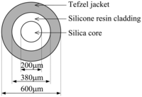 Sensors 08 01585f2 200