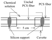 Sensors 08 01585f3 200