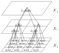 Sensors 08 01704f1 200