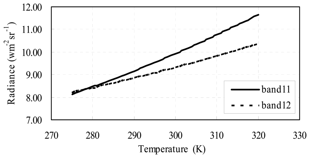 Sensors 08 01832f2 1024