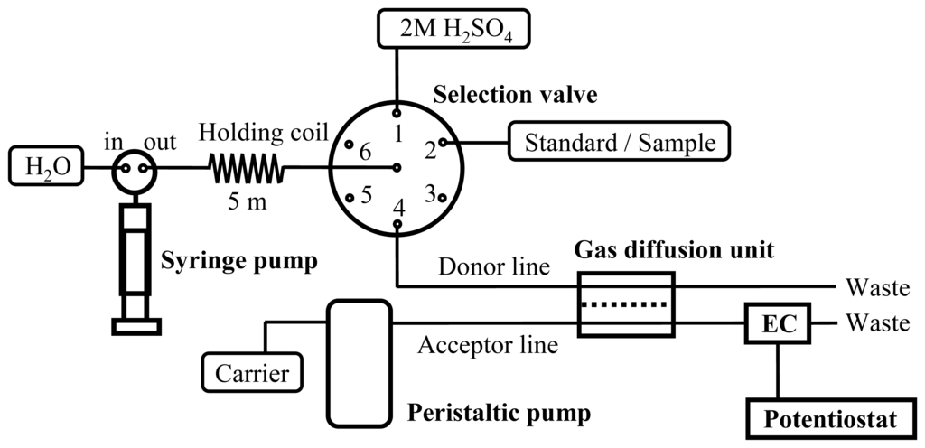 Sensors 08 01846f1 1024