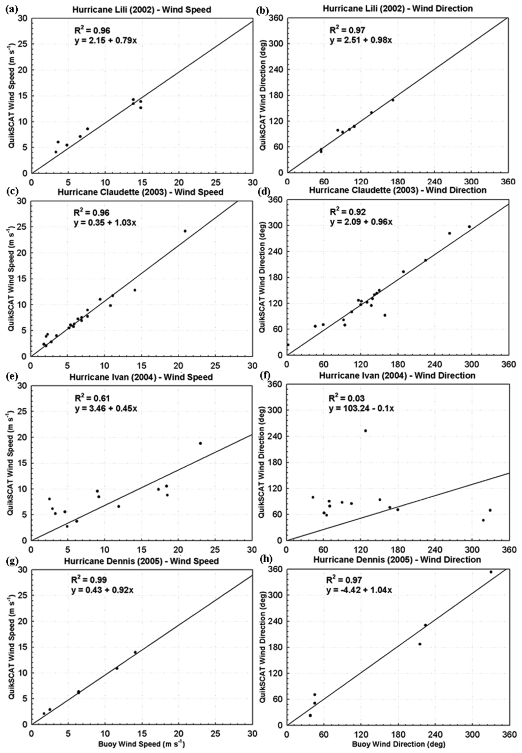Sensors 08 01927f10 1024
