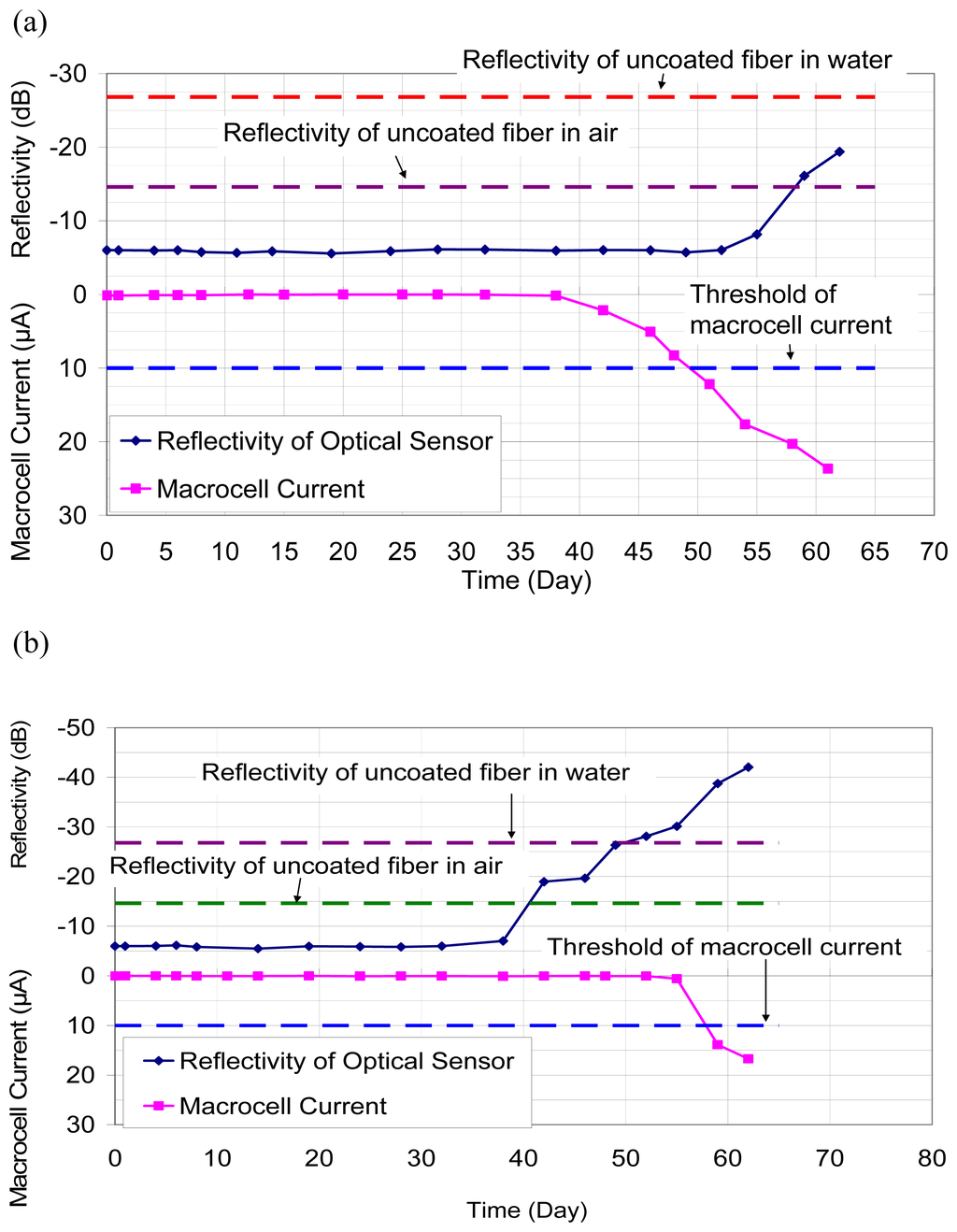 Sensors 08 01960f12 1024