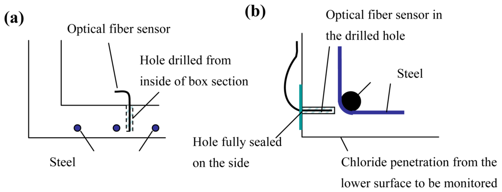 Sensors 08 01960f2 1024