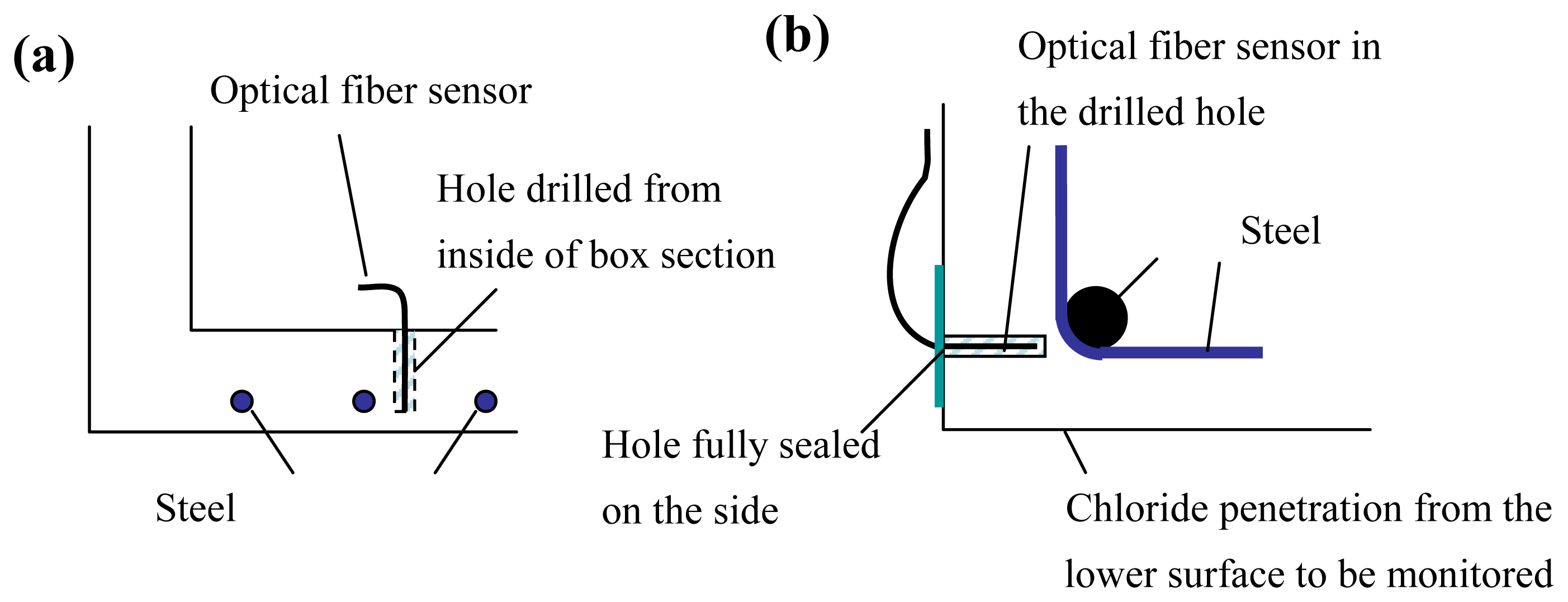 Sensors 08 01960f2