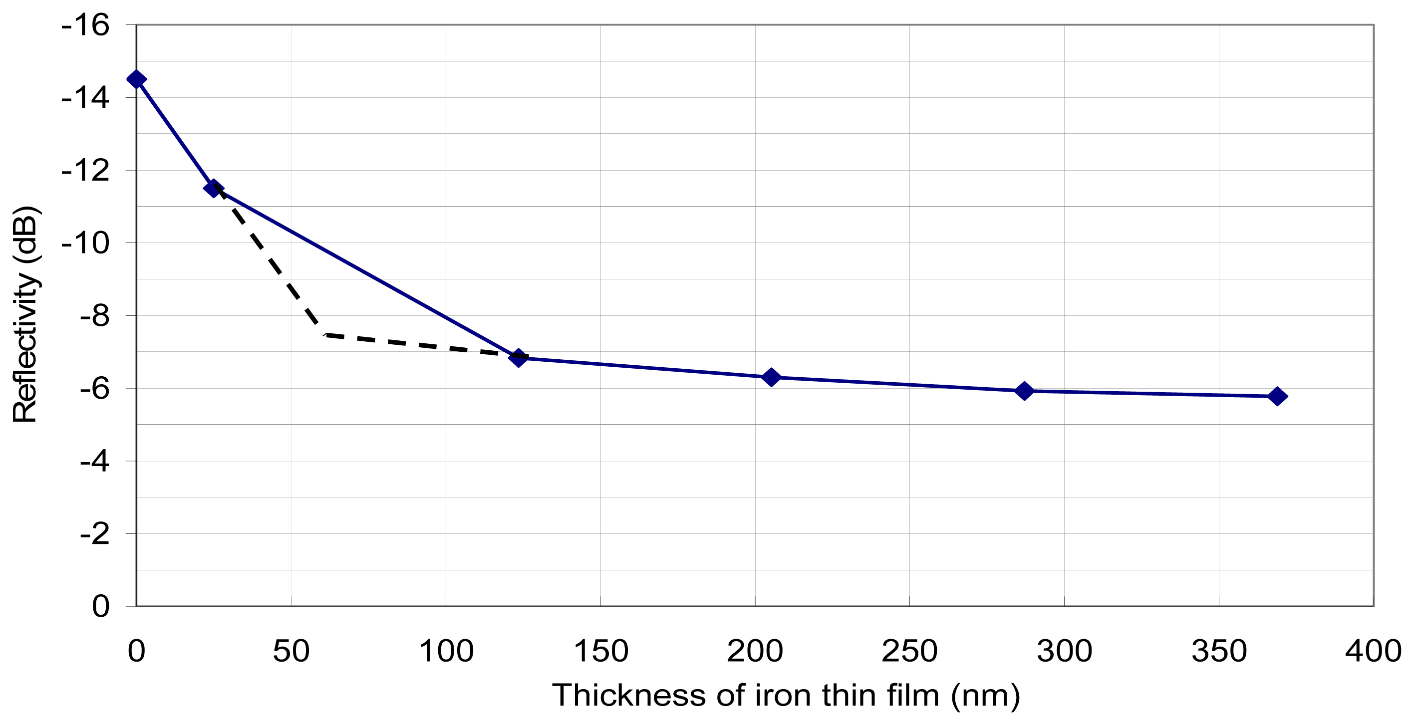 Sensors 08 01960f3