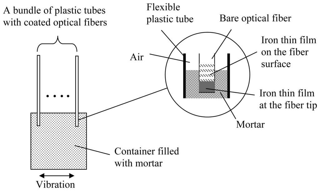 Sensors 08 01960f7 1024