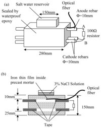 Sensors 08 01960f9 200