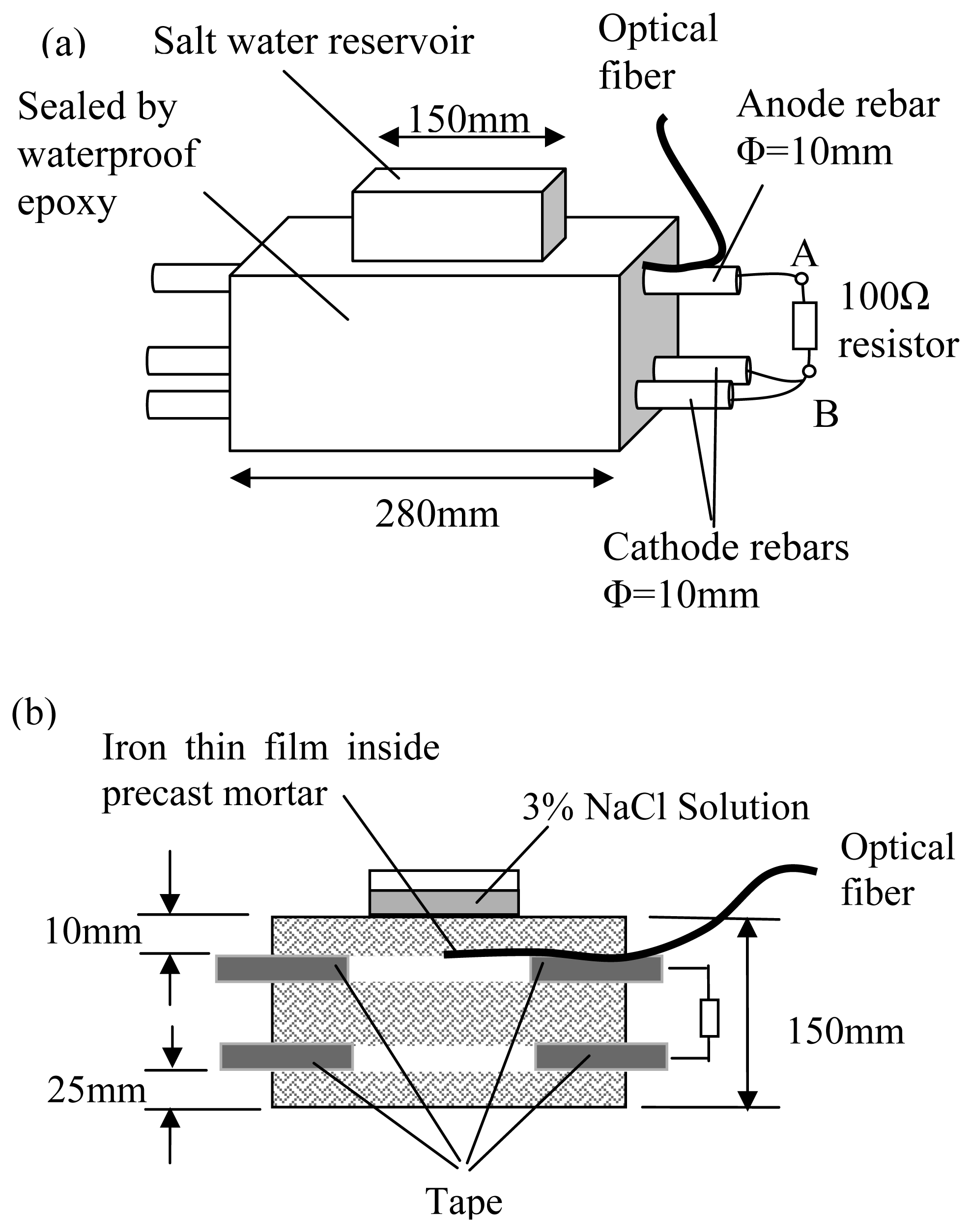 Sensors 08 01960f9