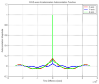 Sensors 08 02240f10 200
