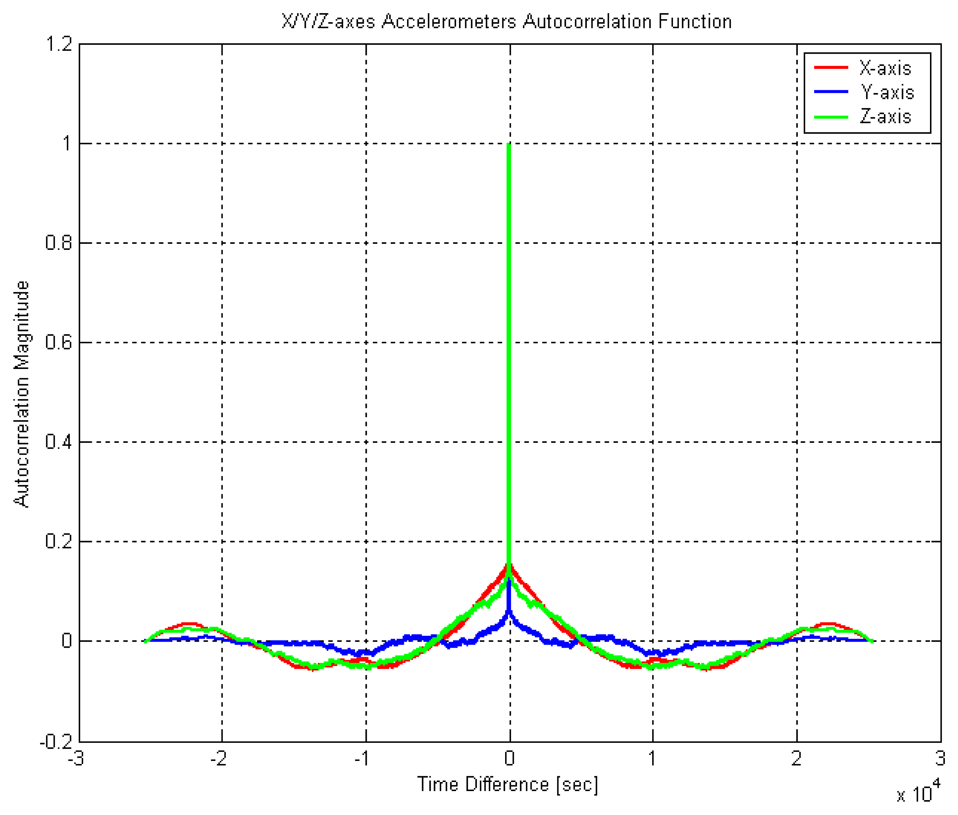 Sensors 08 02240f10
