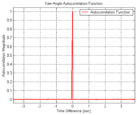 Sensors 08 02240f11 200