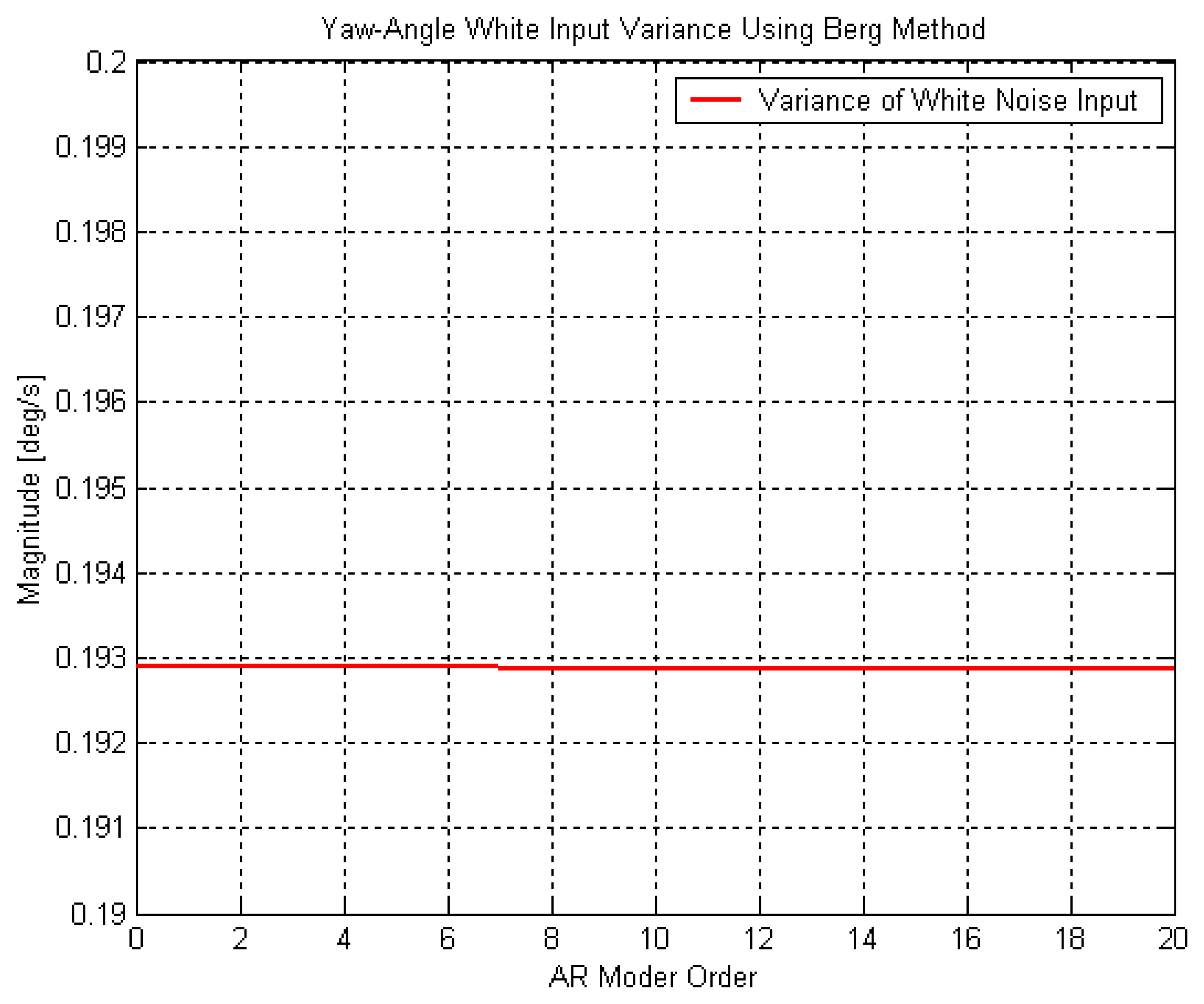 Sensors 08 02240f13