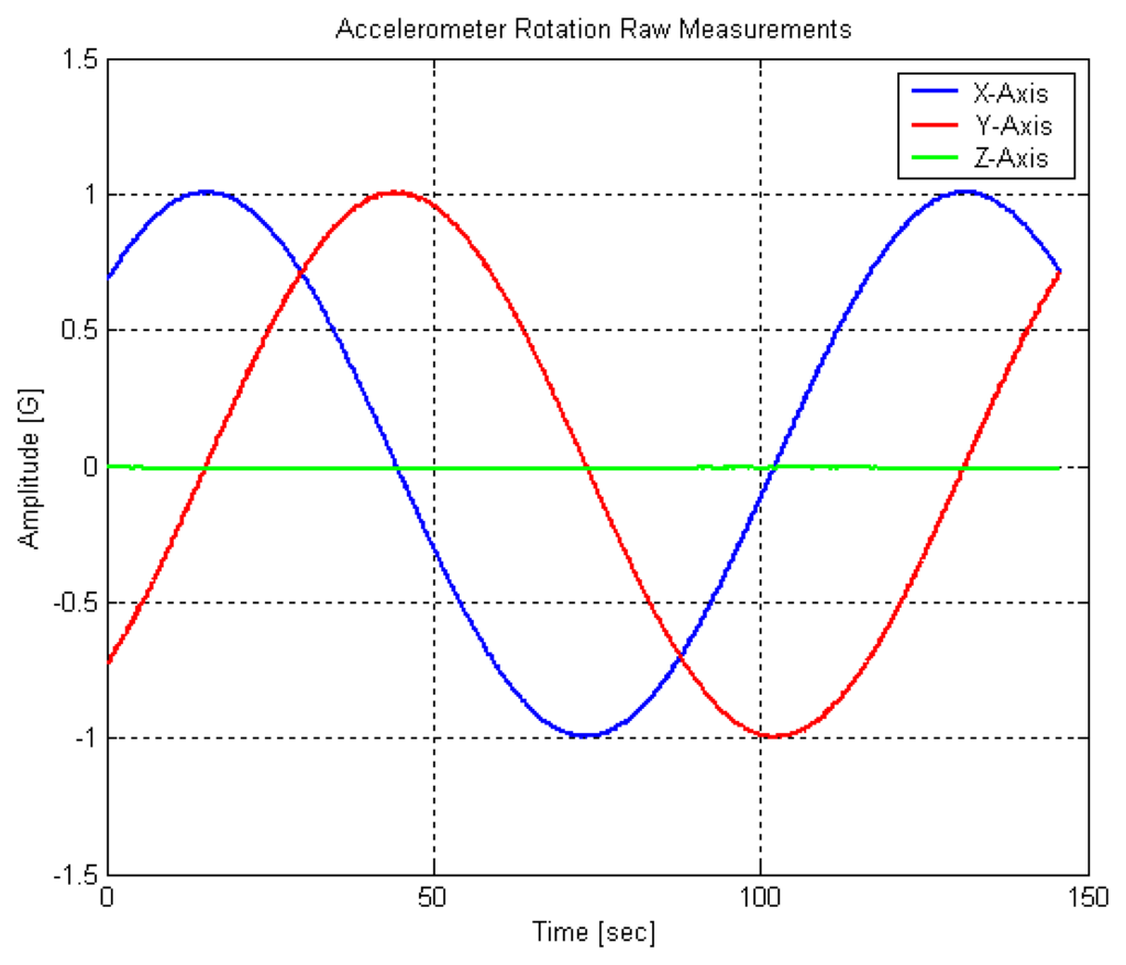 Sensors 08 02240f6 1024