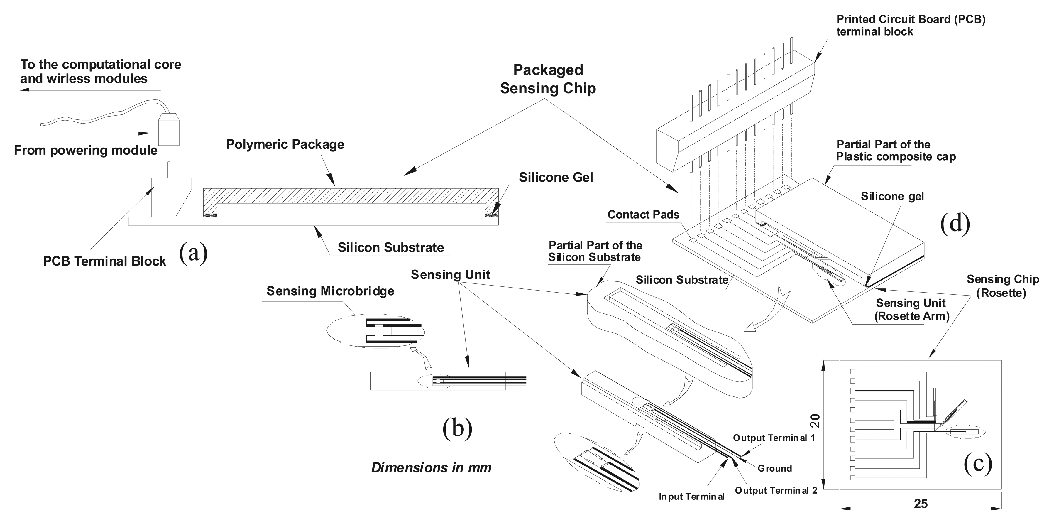 Sensors 08 02642f1