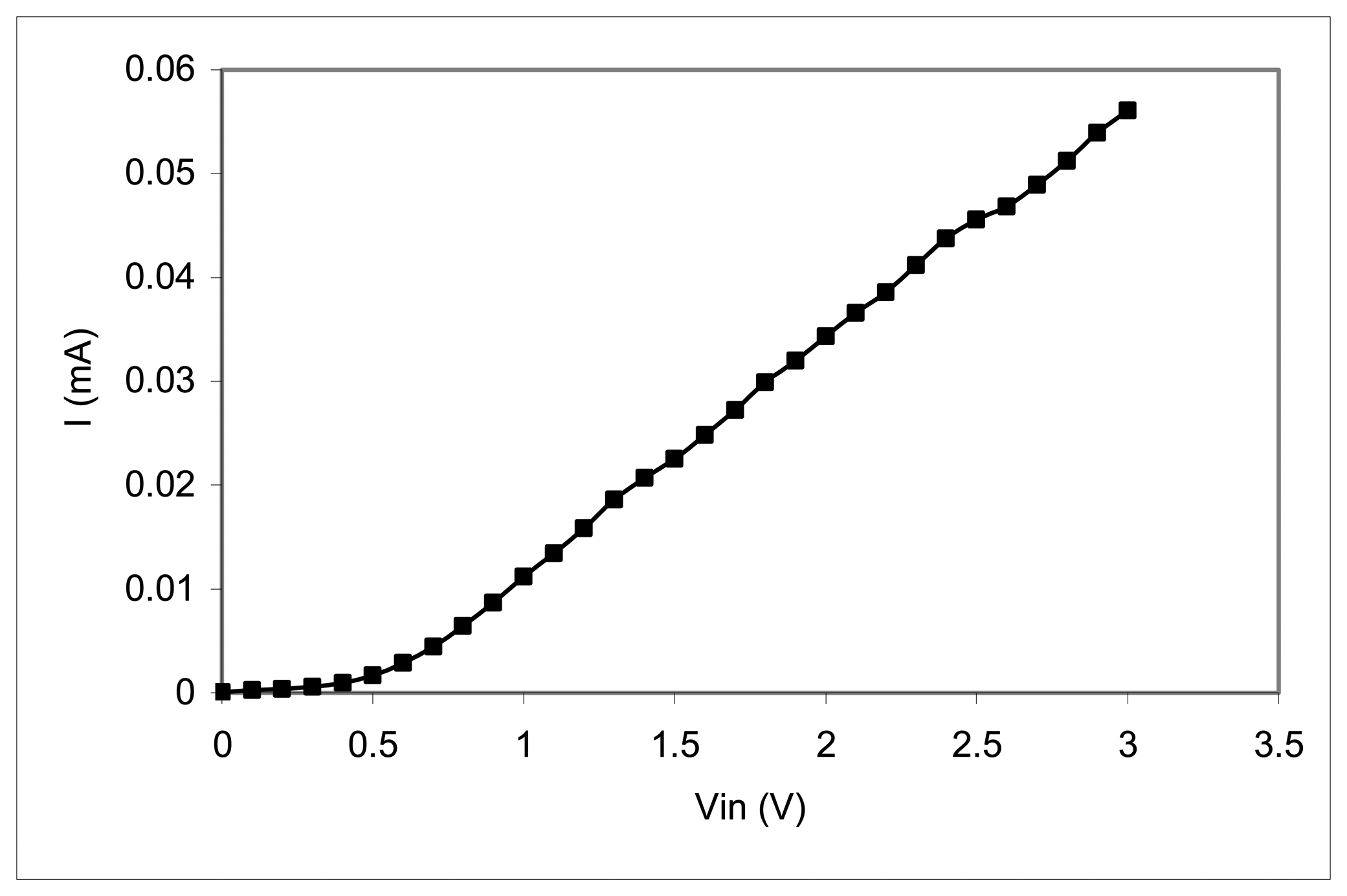 Sensors 08 02642f13