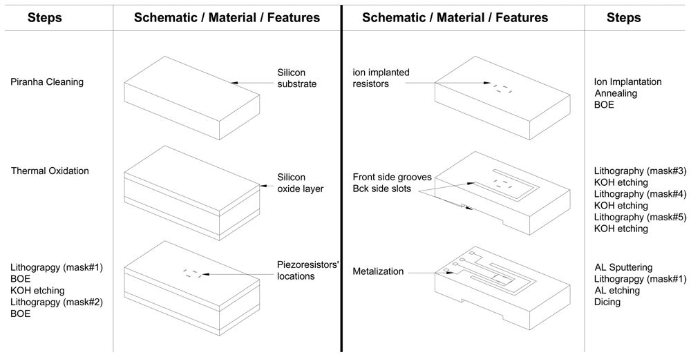 Sensors 08 02642f3 1024