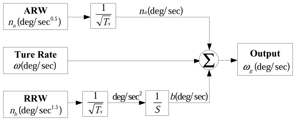 Sensors 08 02886f4 1024