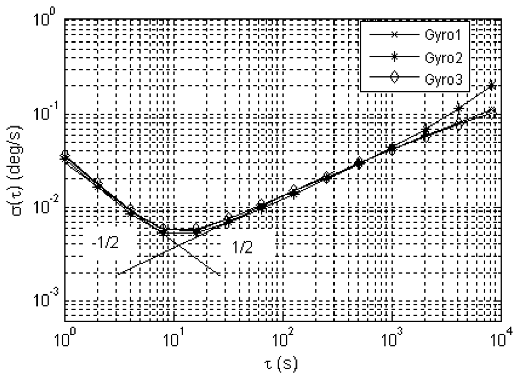 Sensors 08 02886f5 1024