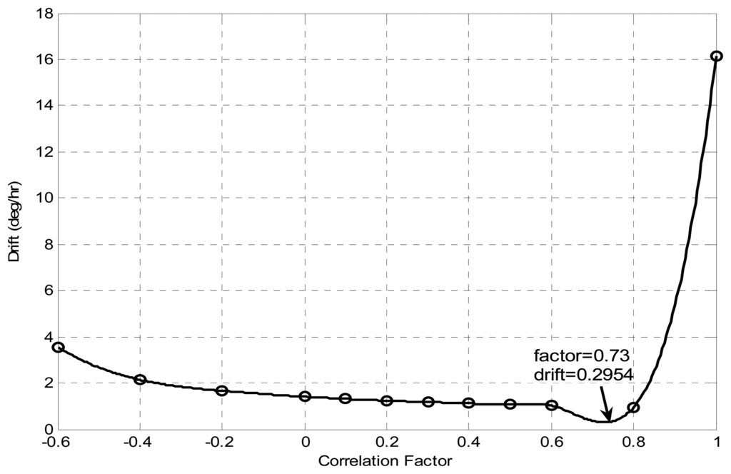 Sensors 08 02886f9 1024