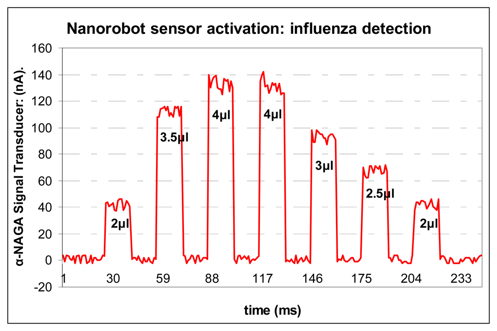 Sensors 08 02932f11