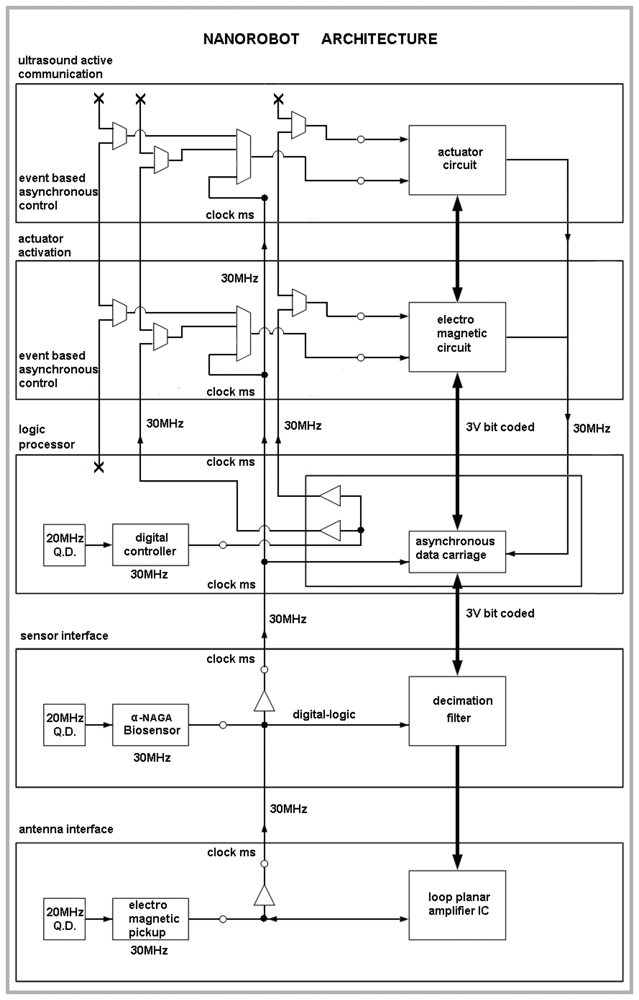 Sensors 08 02932f2