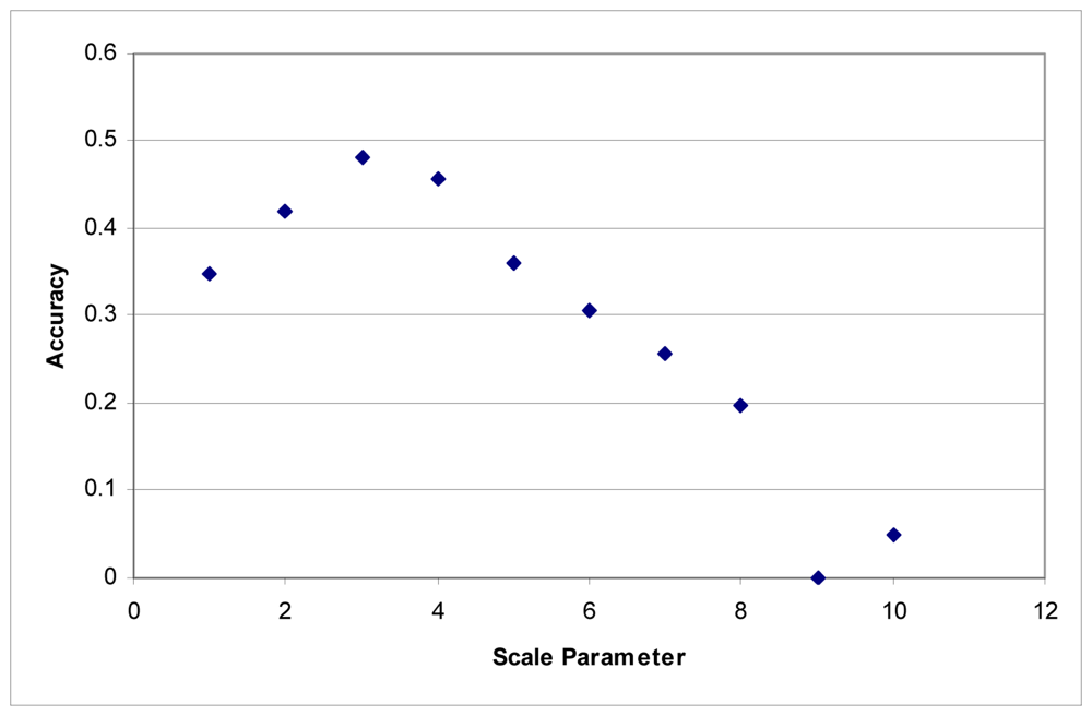 Sensors 08 03020f1