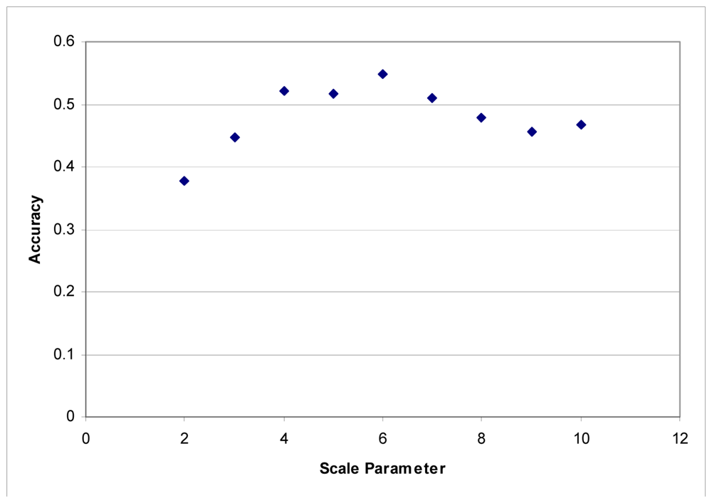 Sensors 08 03020f4