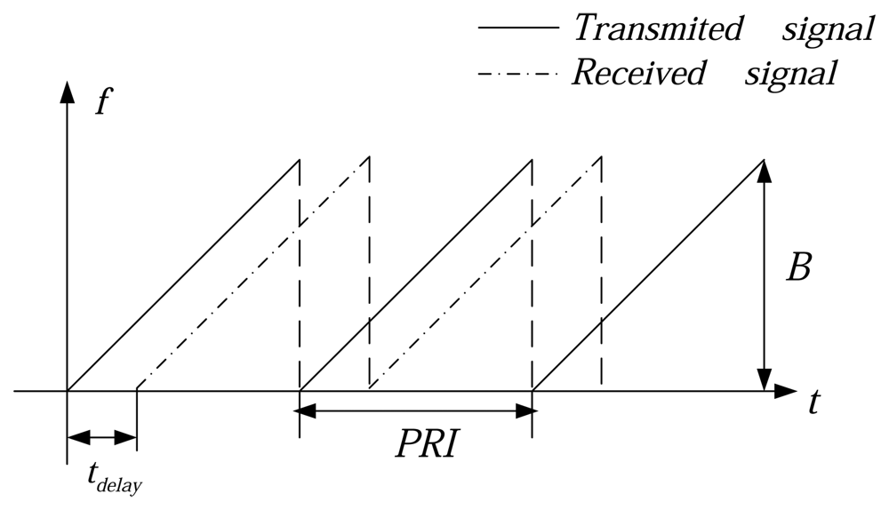 Sensors 08 03056f1 1024